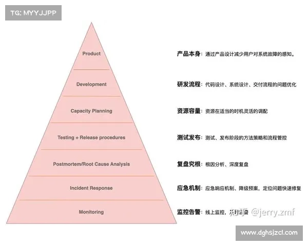 如何全面评估TomTom导航系统的性能稳定性与可靠性表现 如何全面评估TomTom导航系统的性能稳定性与可靠性表现