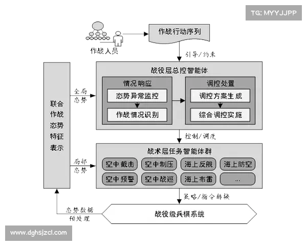 龙跃武器蓄能值的战略应用与战斗决策优化分析 龙跃武器蓄能值的战略应用与战斗决策优化分析
